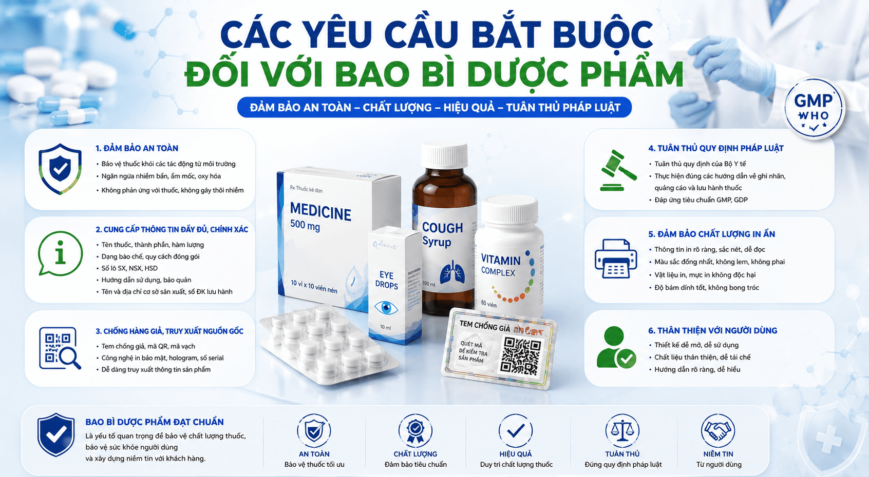 Cac-Yeu-Cau-Bat-Buoc-Doi-Voi-Bao-Bi-Duoc-Pham