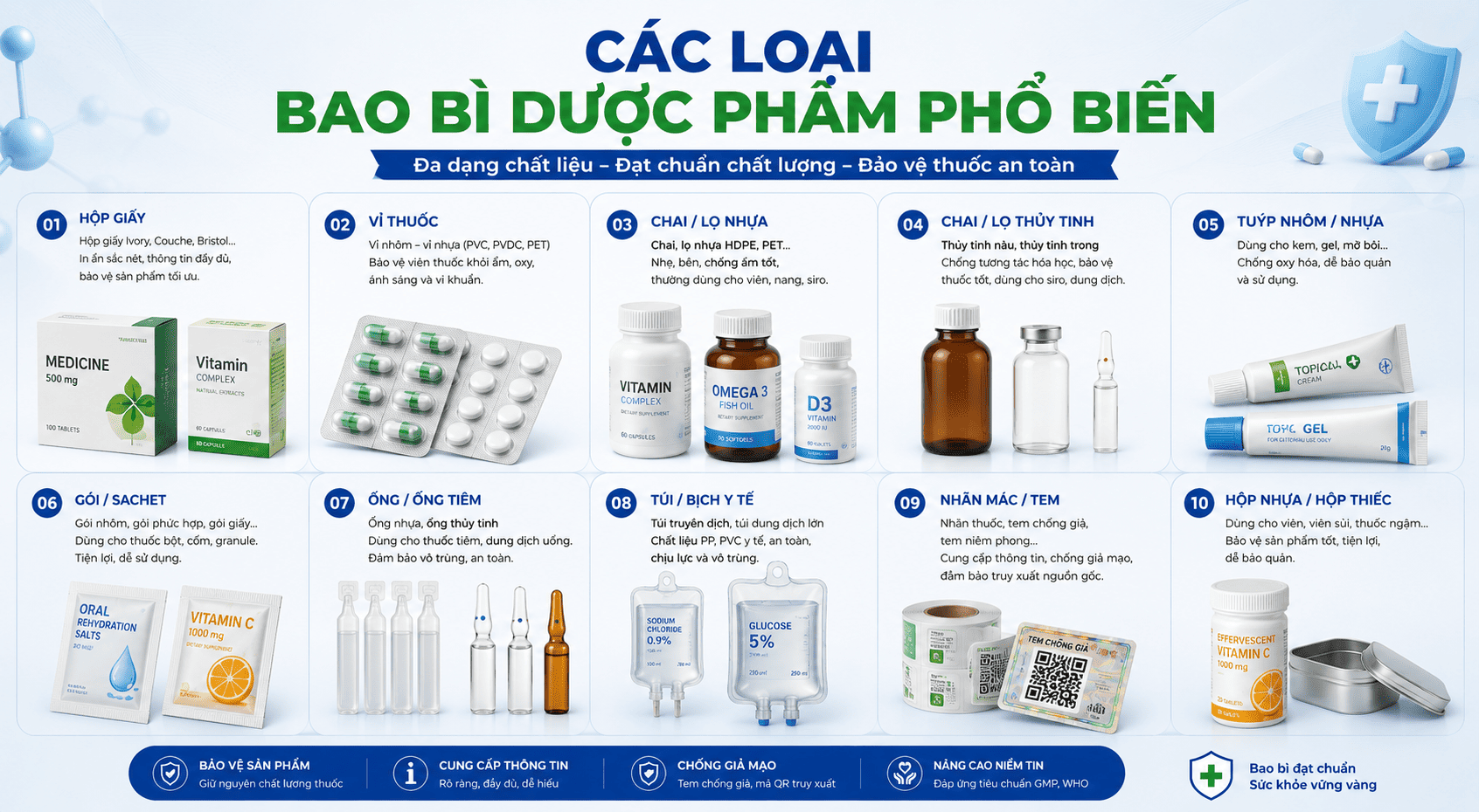 Cac-loai-Bao-Bi-Duoc-Pham-Pho-Bien