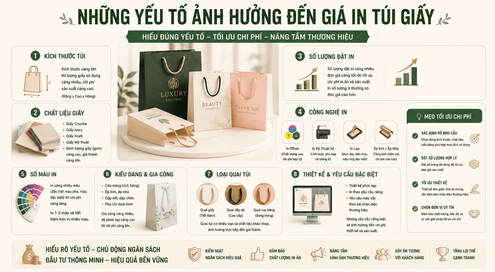Nhung-Yeu-To-Anh-Huong-Den-Gia-in-Tui-Giay