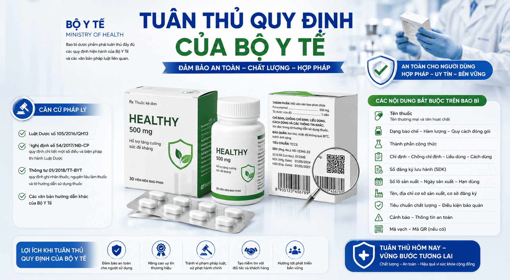 Tuan-Thu-Quy-Dinh-Cua-Bo-Y-Te