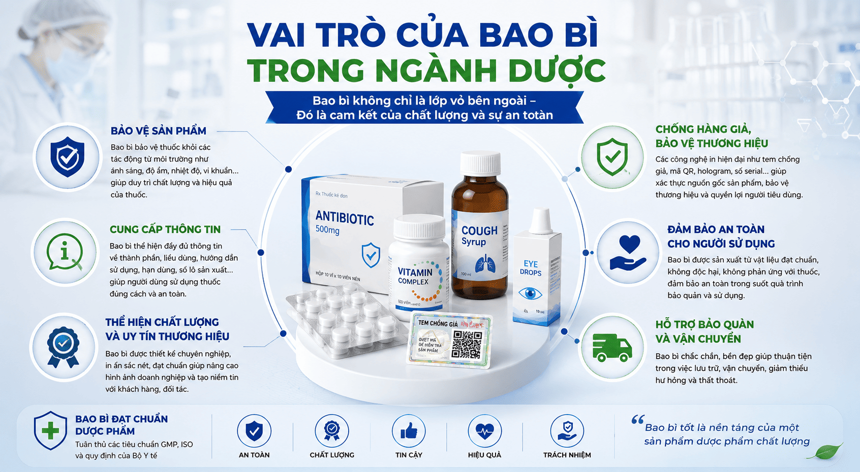 Vai-Tro-Cua-Bao-Bi-Trong-Nganh-Duoc